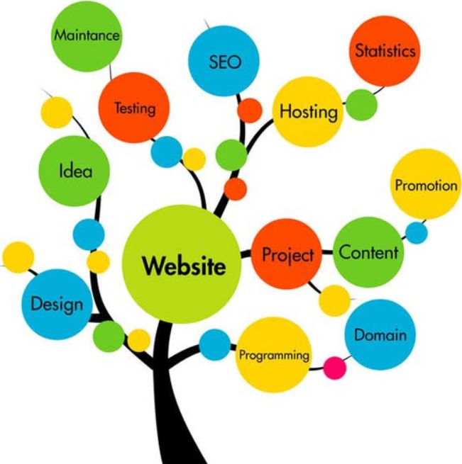 Website Designing Services